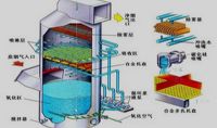 點(diǎn)擊查看詳細(xì)信息<br>標(biāo)題：電廠石灰石石膏法脫硫示意圖    閱讀次數(shù)：202